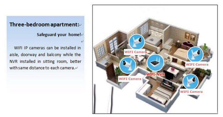 Smart Home kits ta 'allarm tas-sigurtà mingħajr fili ip camera HD 1.3 mega pixel wifi network - 13