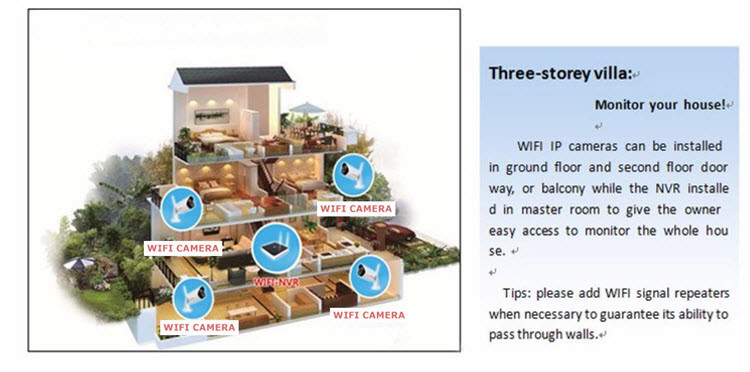 Smart Home անվտանգության ազդանշանային հավաքածուներ անլար IP ֆոտոխցիկ HD 1.3 մեգա պիքսելային wifi ցանց - 15