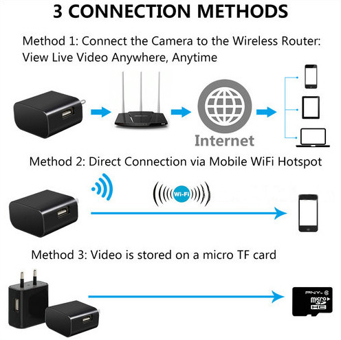 4K WIFI Charger Camera, HD 4K, H.264 - 7