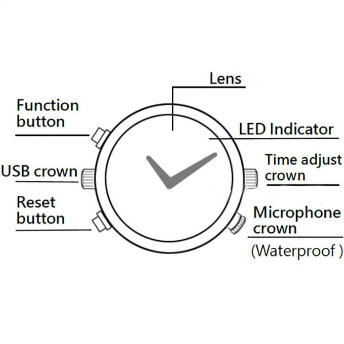 SPY301 - Ցածր լուսավորություն 2K Watch Camera, HD1296P 30fps, H.264 MOV, Ներկառուցված 16G, Անջրանցիկ 06