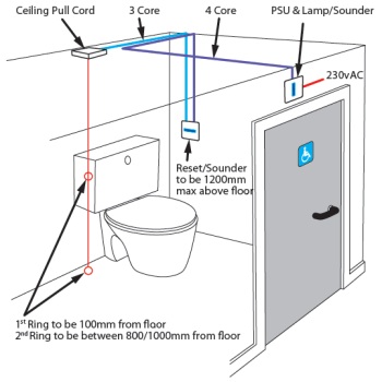 Bathroom Pull Cord Wiring Diagram H1 Wiring Diagram