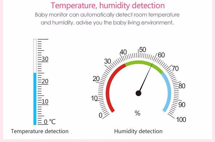 iBear - Baby - Elderly Safety Monitor IP Camera CCTV - Temperature, Humidity Detection