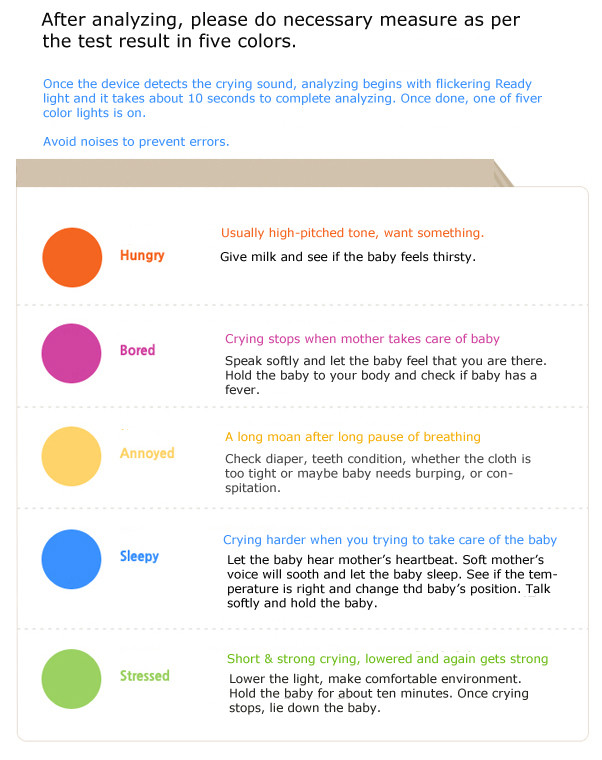 yCry Mini Baby Cry Analyzer - After Analyzing
