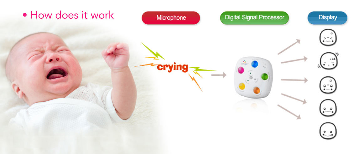 yCry Mini Baby Cry Analyzer - How it Works