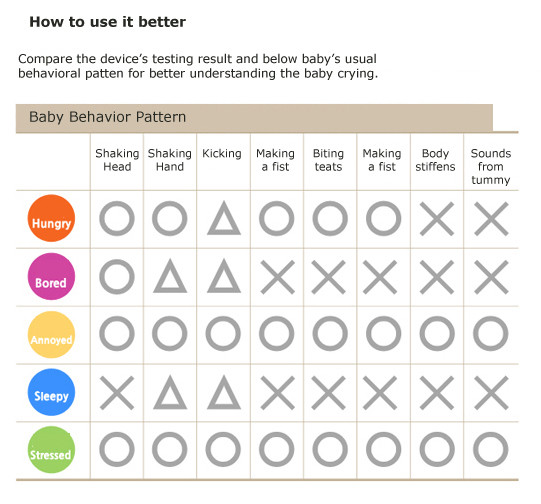 yCry Mini Baby Cry Analyzer - How to use it Better