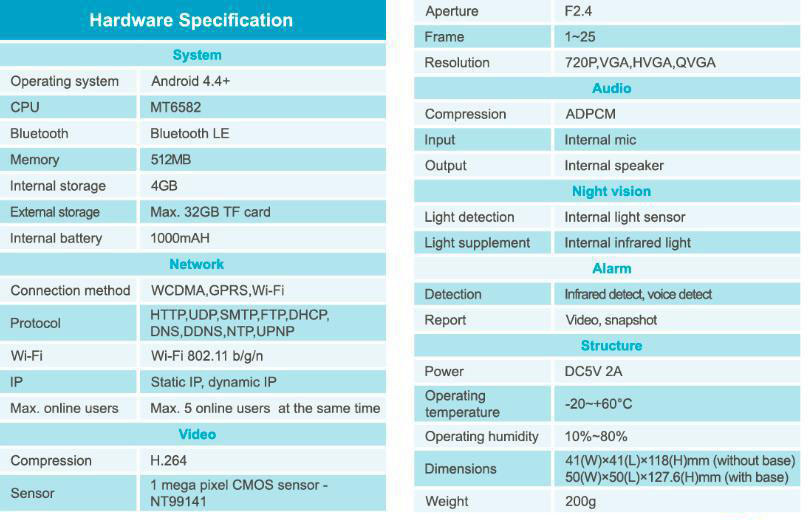 iSpy - 3G IP Cam (support 3G sim card) - Specification