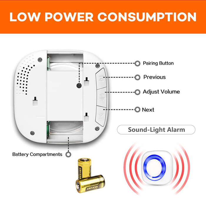 Smart Motion Wireless PIR Motion Sensor Alarm - 2