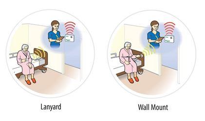Wireless Panic Button For Elderly (Home Use)