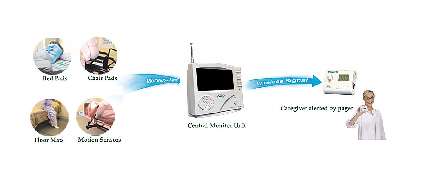 Wireless Call System with Caregiver Pager