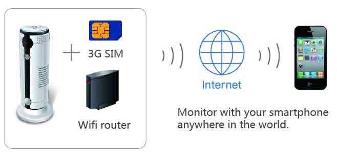 iSpy - 3G IP Cam (tautoko 3G kāri sim) - 3G me te Wifi Router