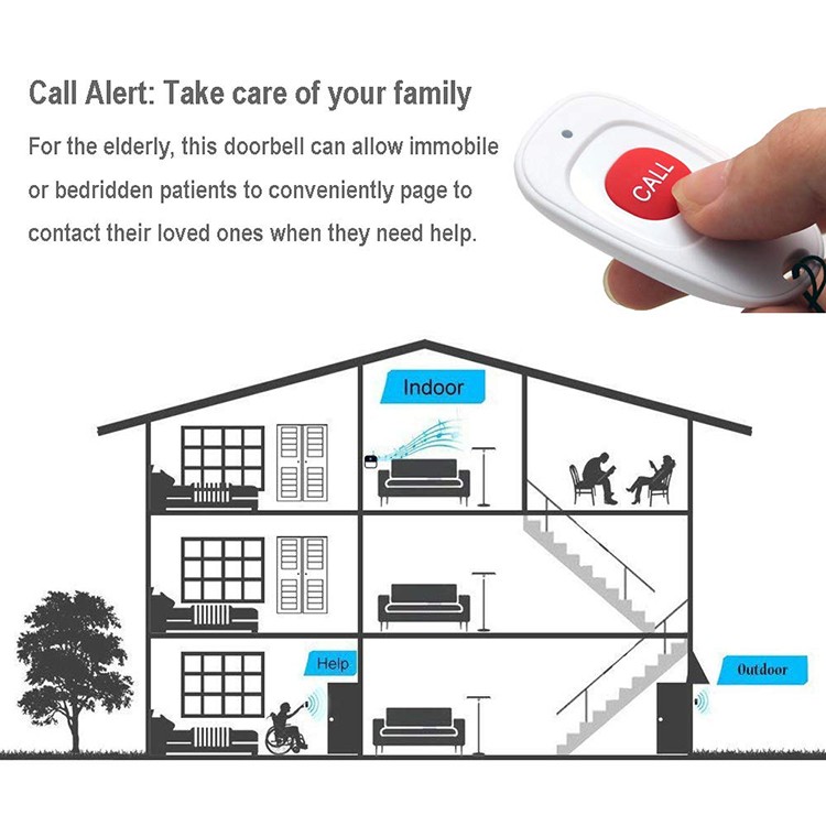 Wireless Emergency Panic Call Button (2 call buttons + 3 receivers) - 3