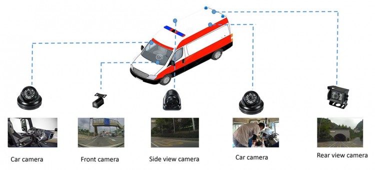 MDVR010 - Ambulance Vehicle Monitoring Solution