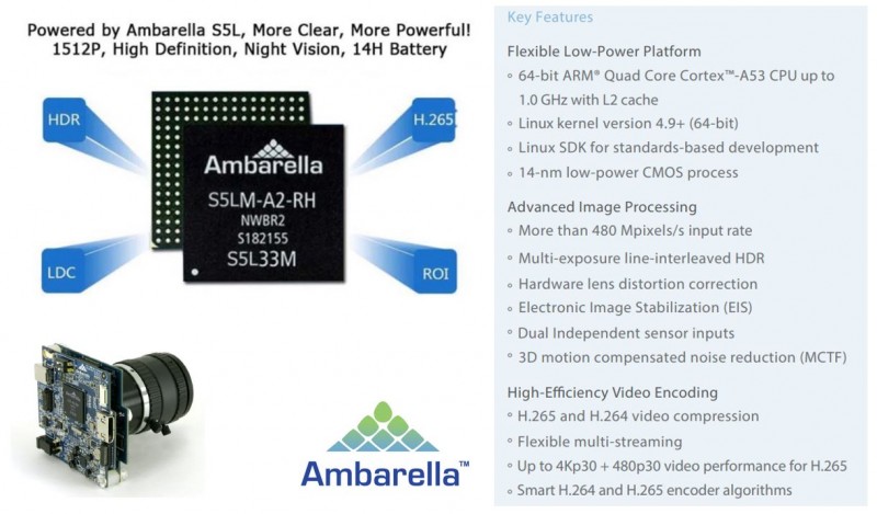 BWC058 - High Compression Body Worn Camera - Ambarella Ambarella S5L Chipset