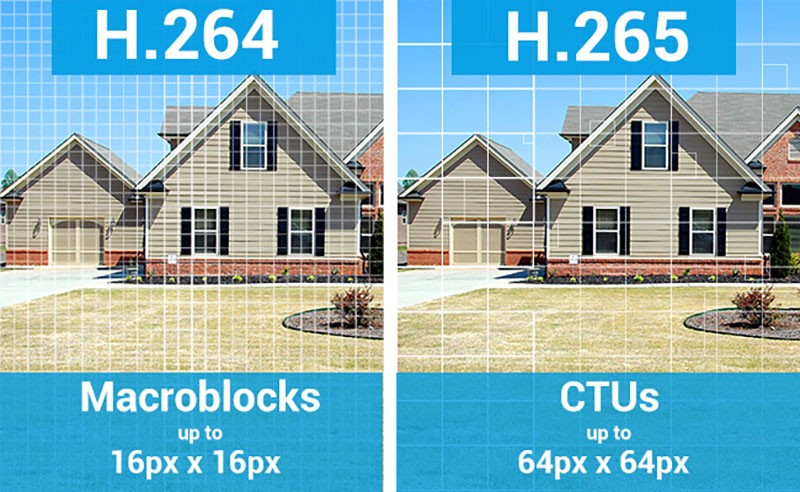 BWC058 - High Compression Body Worn Camera - H264-vs H265 Images