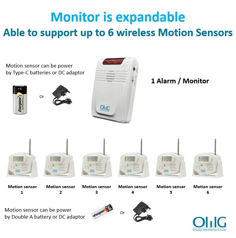 EA061 - Wireless Motion Sensor Alarm System - Monitor Support 6 motion sensor