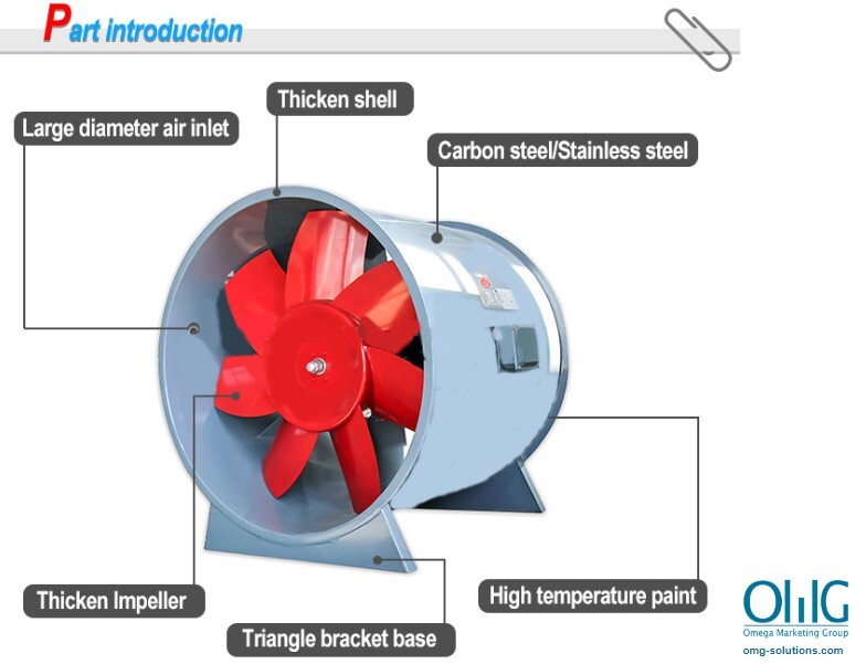 EXFAN005 - CCCF Low Noise Explosion-Proof 45000 M3 - H Air Volume Axial Fan Industrial - Part Intro