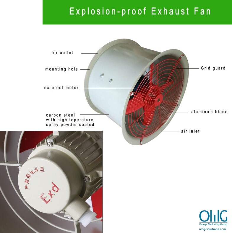 EXFAN006 - Anticorrosion Explosion Proof Industrial Induced Draft Exhaust Blower Axial Fans - Details