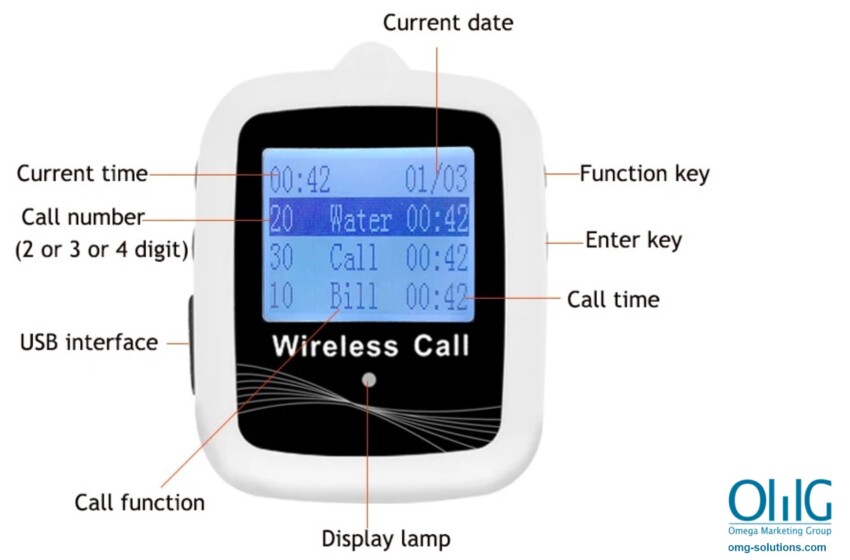 EACM007W-PG - Wireless Waterproof Mobile Receiver Central Monitoring Unit - Functions