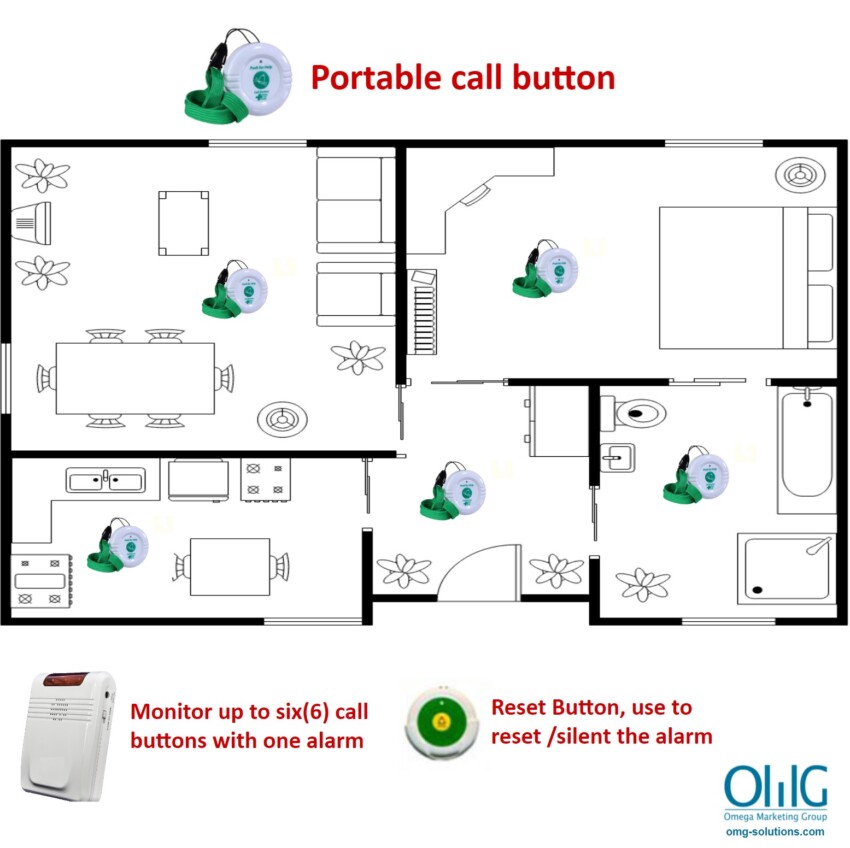 EA008-SETS – OMG Elderly Wireless Toilet Emergency Alarm for Home – 6 call buttons v2